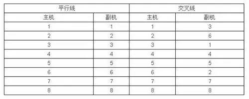 【圖解】水晶頭的壓接方法12